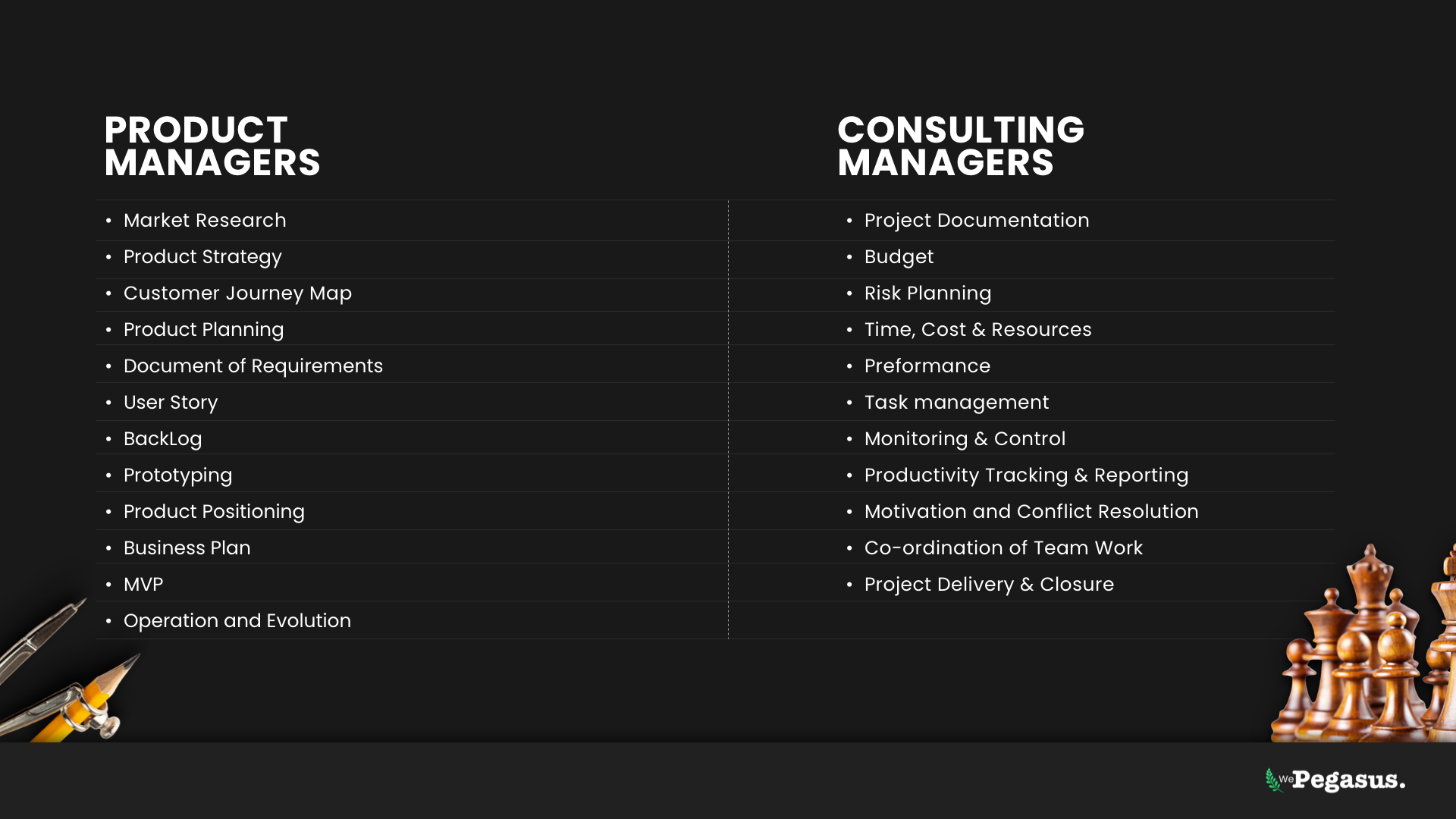 Side-by-side list comparing tasks of product managers and consulting managers.