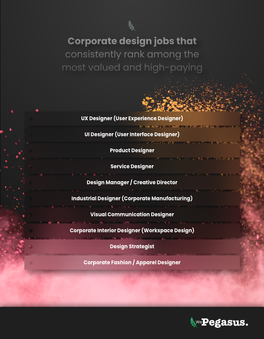 Corporate Design Jobs that consistently rank among the most valued and high paying jobs