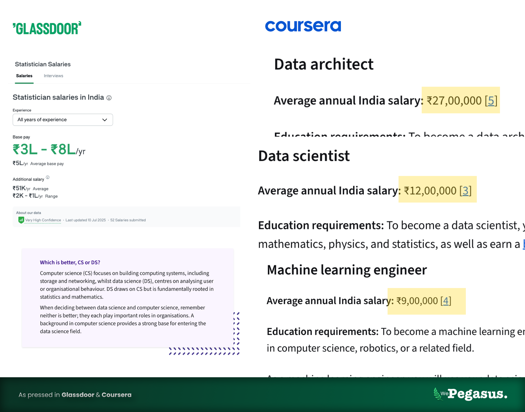Data science salaries in India with insights from Glassdoor and Coursera