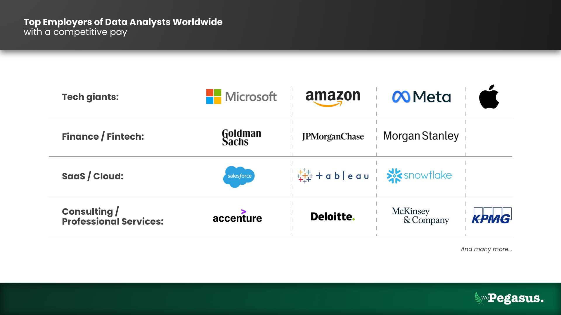 Top global employers hiring data analysts and data scientists