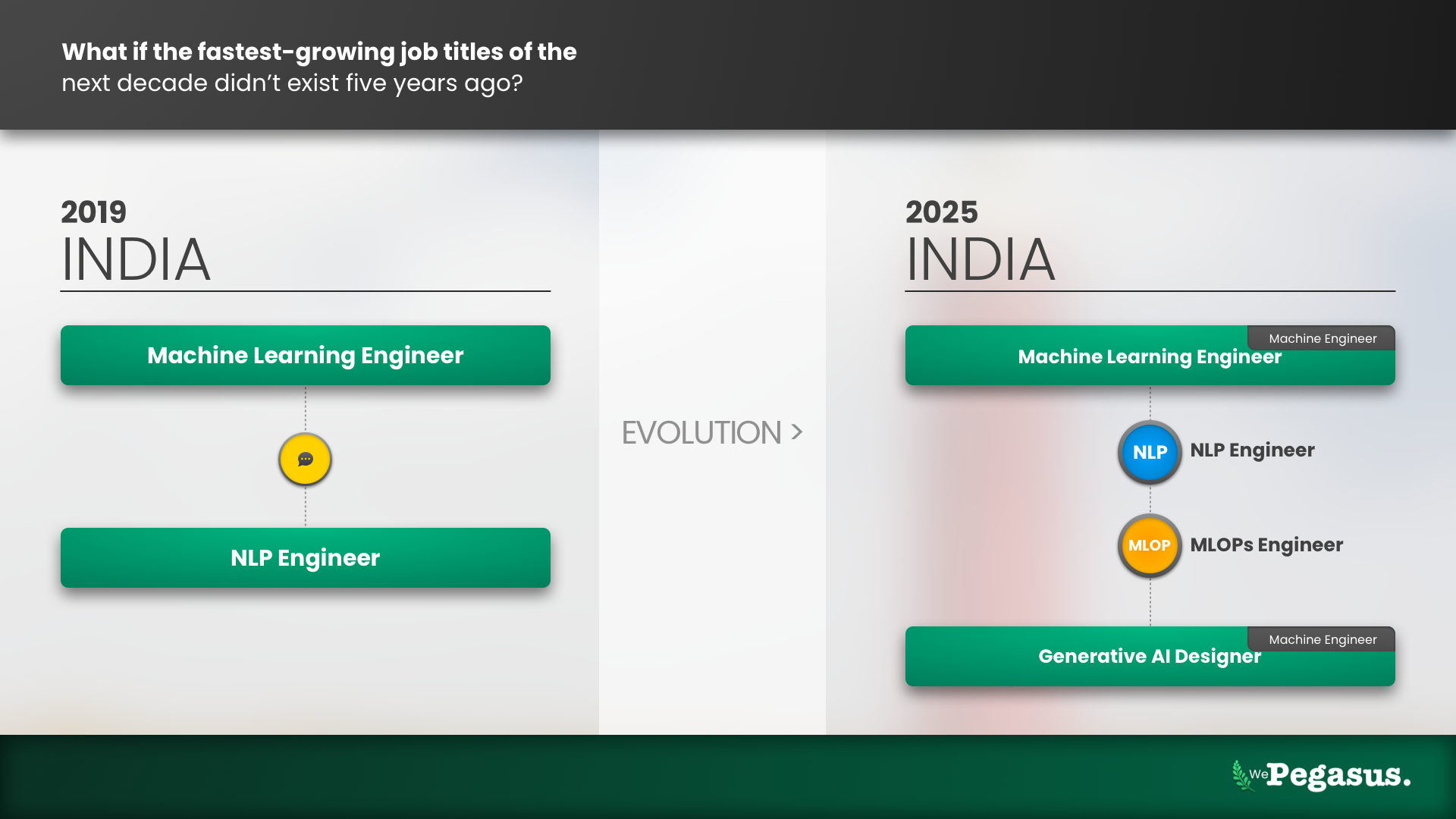 Indian AI market growth projection chart 2023–2027