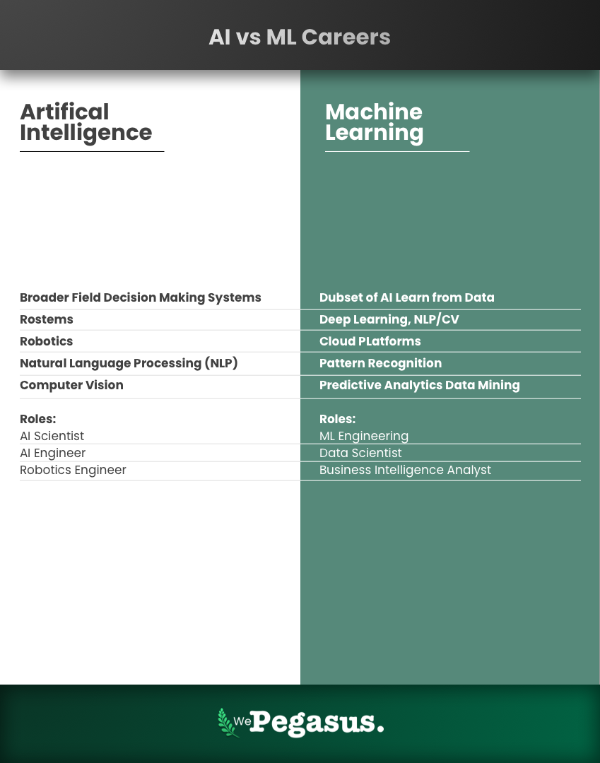Evolution of AI/ML jobs in India from 2019 to 2025