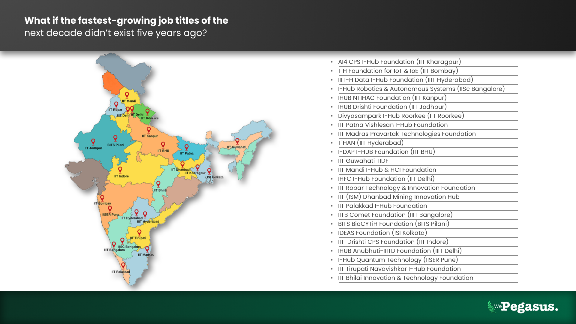 Map of India showing IIT and IIIT Technology Innovation Hubs