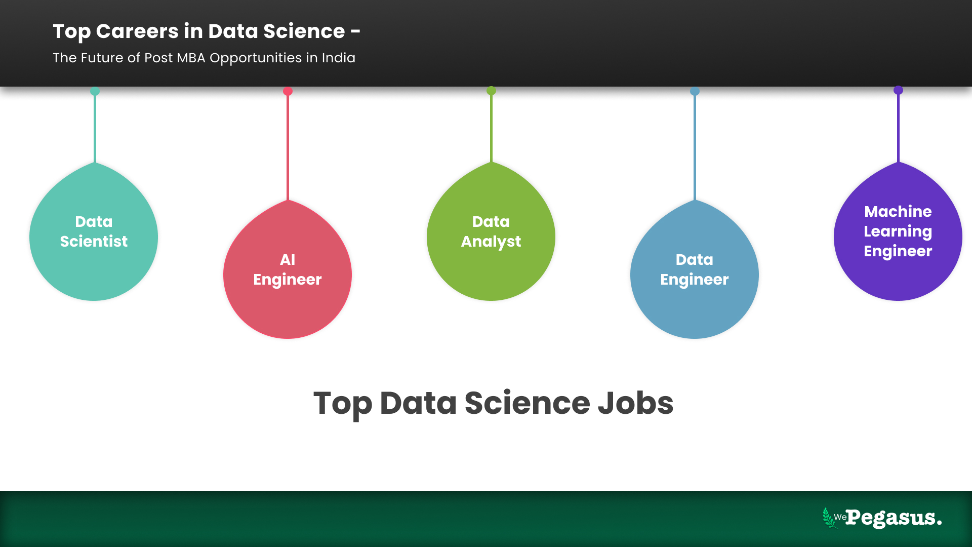 Icons of top data science roles: Data Scientist, AI Engineer, Data Analyst, Data Engineer, Machine Learning Engineer