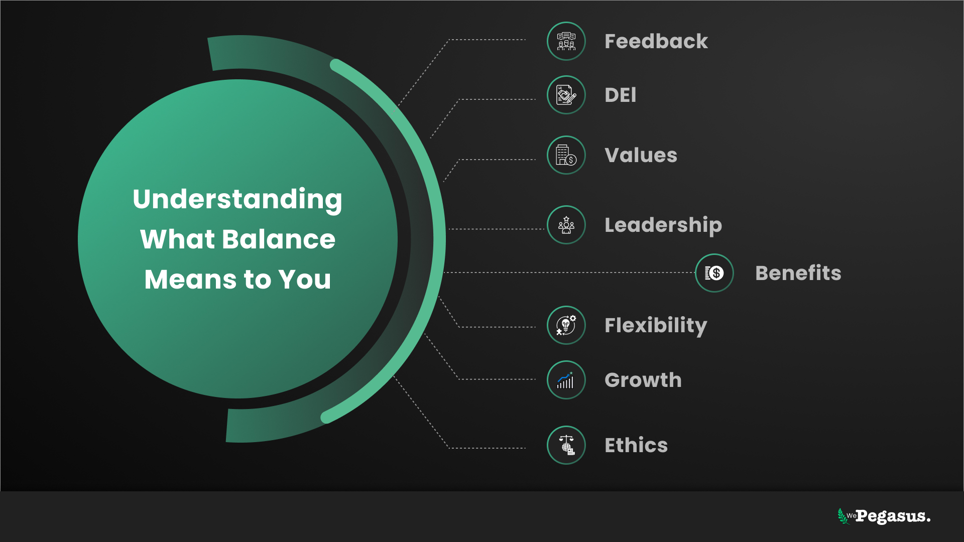 Work-life balance factors including feedback, DEI, values, leadership, benefits, flexibility, growth, and ethics