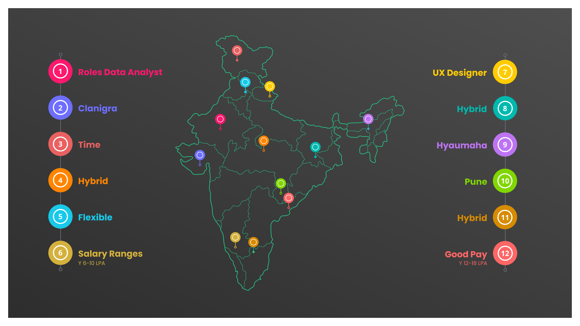 Map of India showing hybrid job roles and cities with salary insights