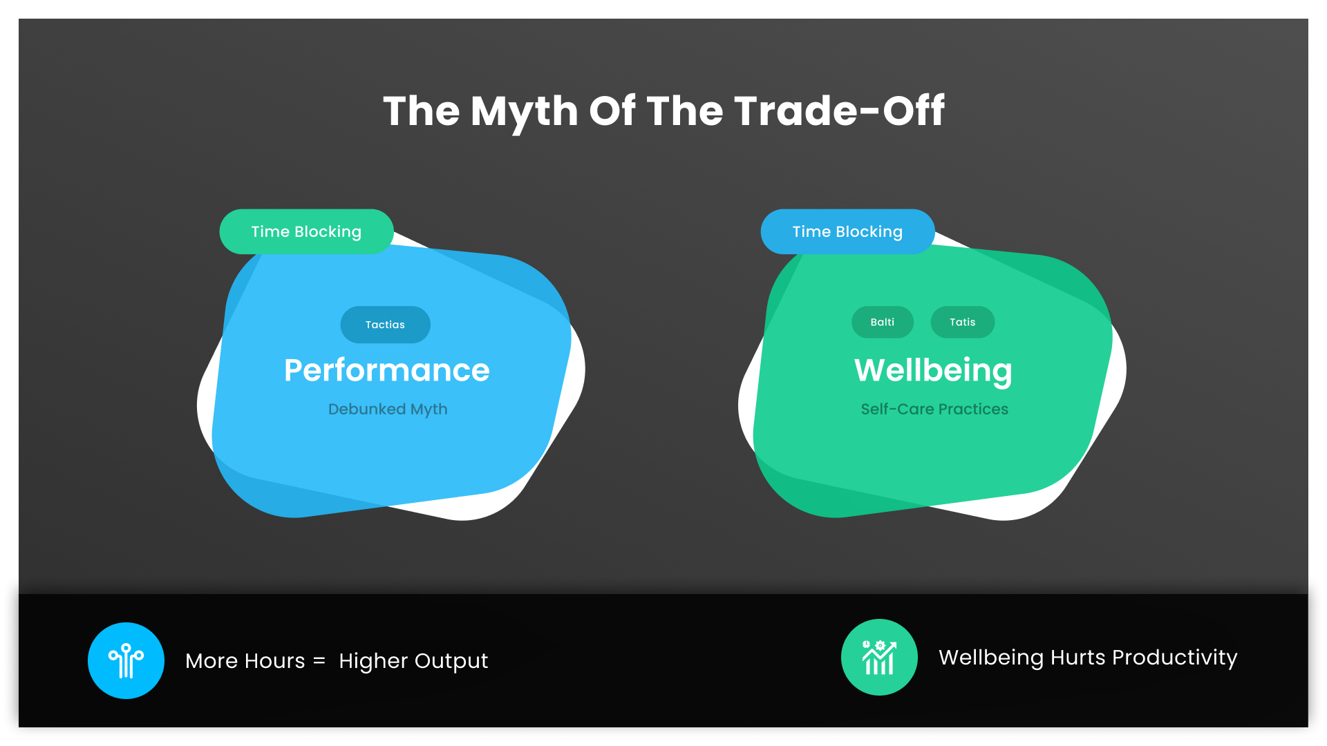 Performance vs Wellbeing debunked with time-blocking visual model
