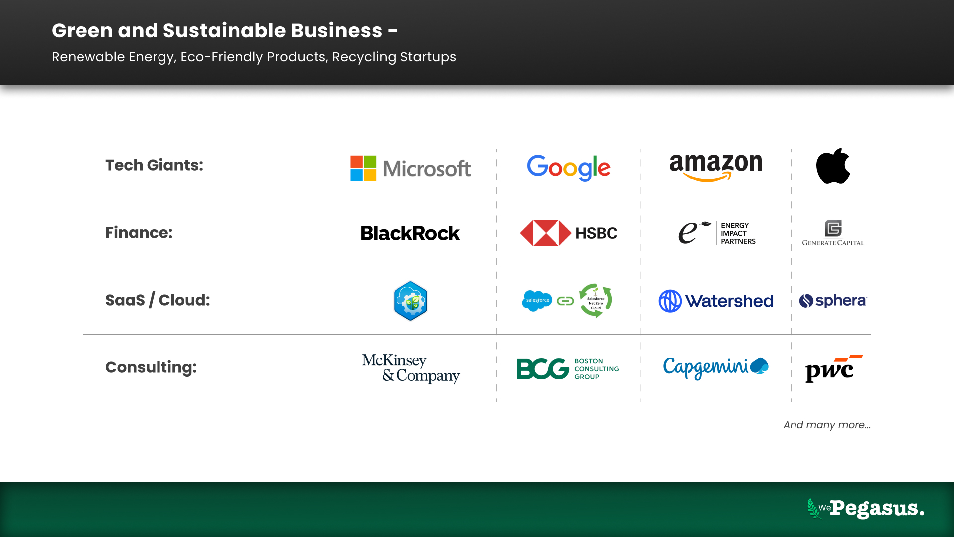 Green and Sustainable Businesses in India — Renewable Energy and Eco-Friendly Startups
