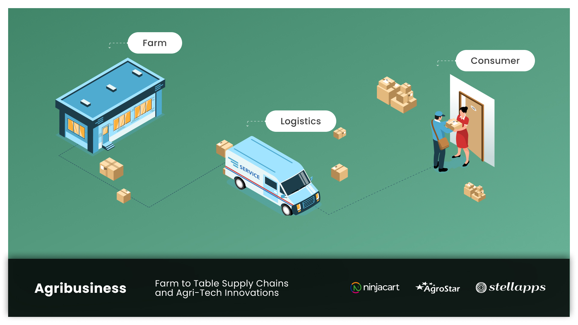 Agribusiness in India — Farm-to-Table Supply Chains and Agri-Tech Innovations
