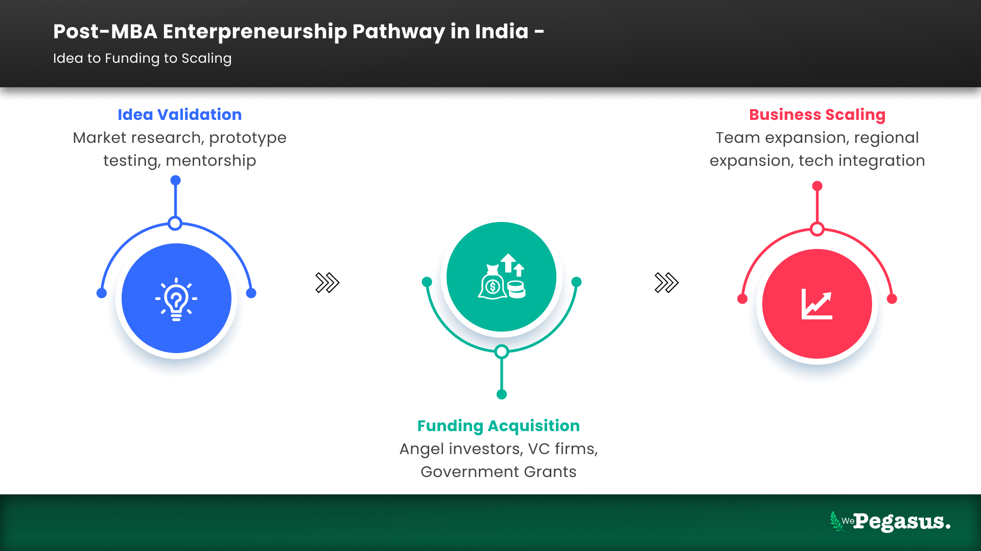 Smiling student holding coffee and notebooks in front of glass building