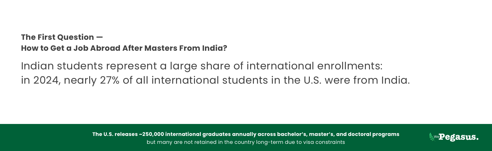 Indian students represent 27% of all international students in the United States in 2024, highlighting India’s major contribution to U.S. higher education.