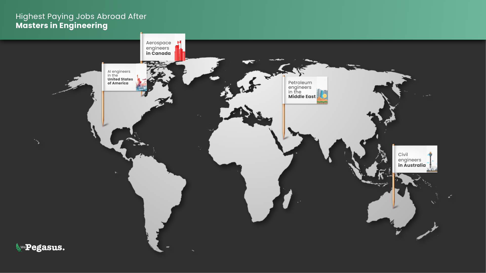 World map highlighting the highest paying jobs abroad after masters in engineering for Indian students in the USA, Canada, Middle East, and Australia.