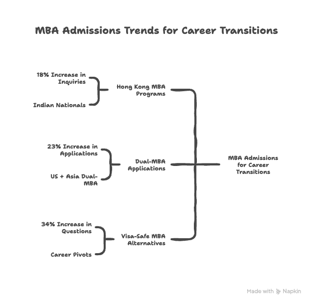 A horizontal bar chart showing overlapping estimates: 6,800+ total international students at Harvard, 1,360+ Chinese nationals, and an unknown number considering career transitions.